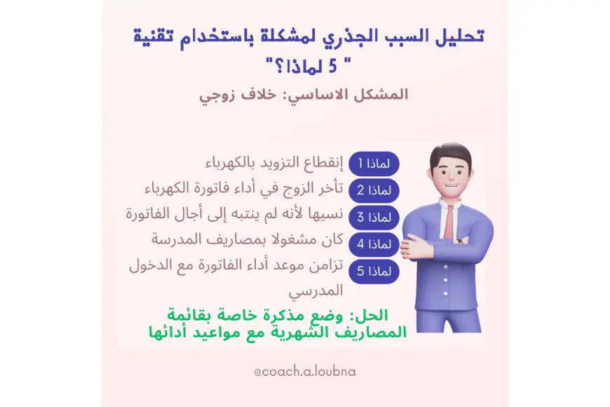 تحديد المشكلة الحقيقية